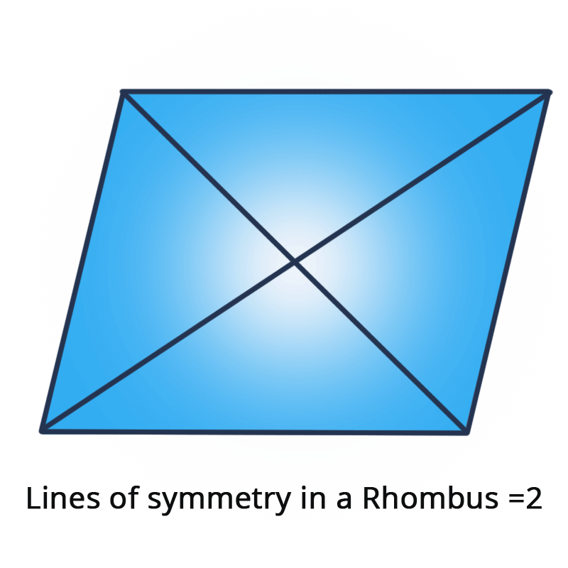 two lines symmetry in maths Definition, Types and Importance AESL